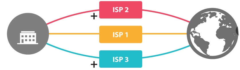   VPN SdWan Site à Site   Solution SDWAN pour relier 2 à 3 sites en réseau privé [équipement aquis]